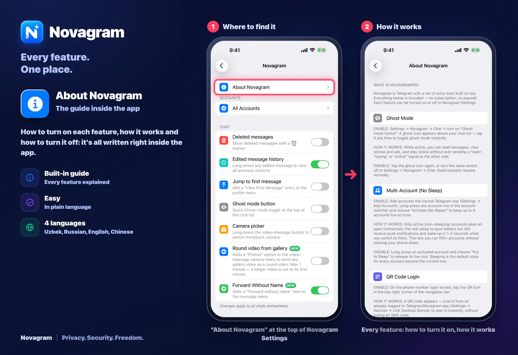 About Novagram — Novagram card