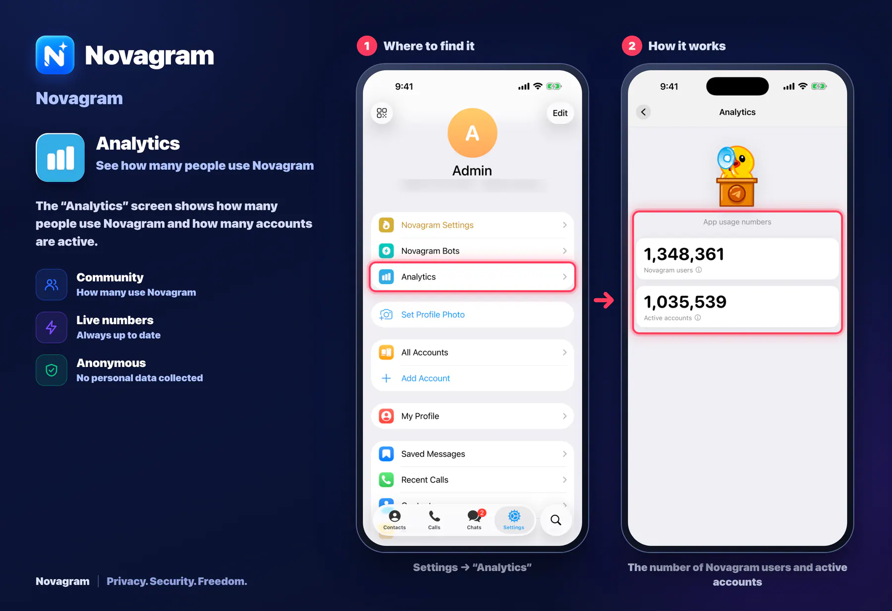 Analytics — Novagram card