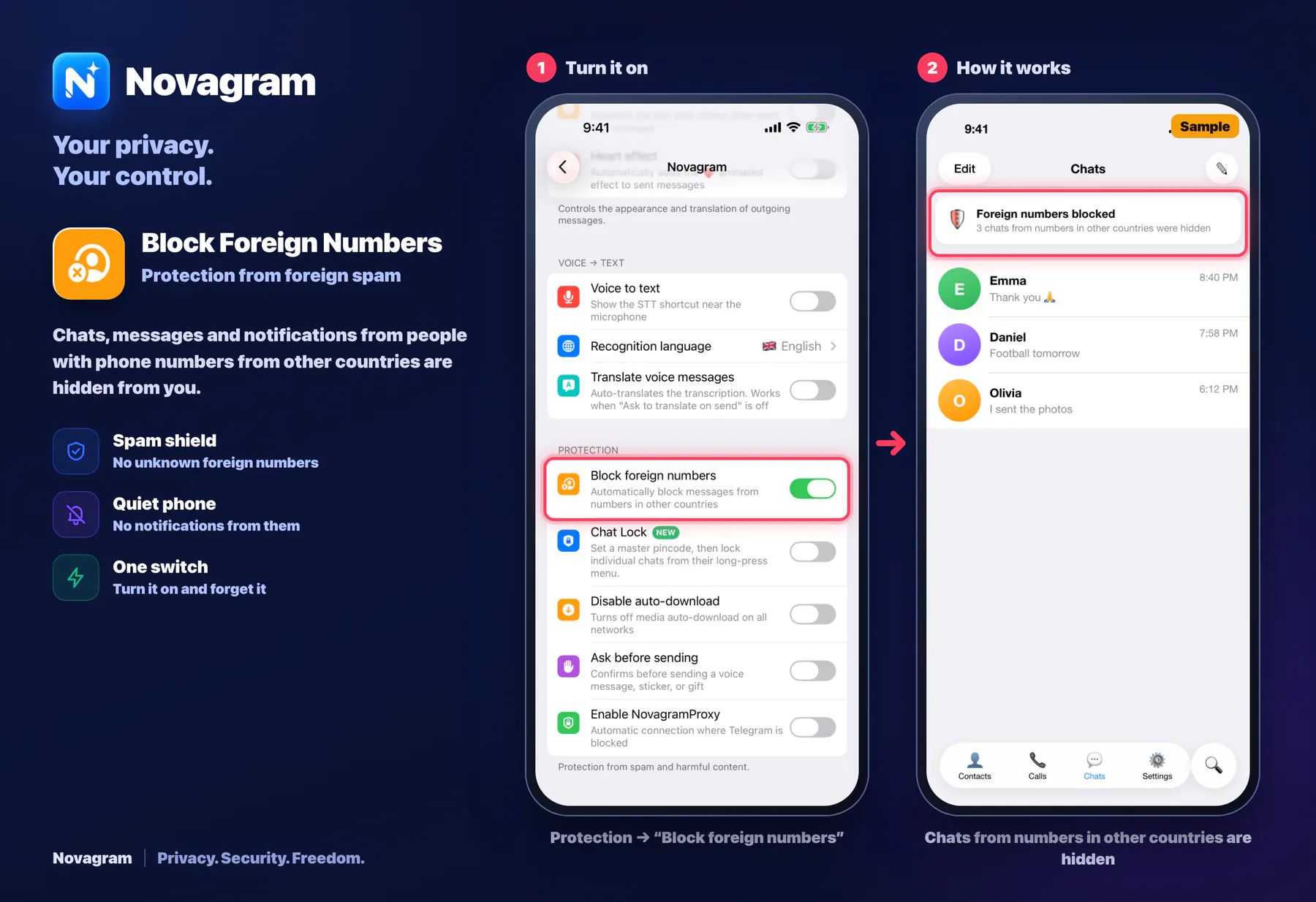 Block Foreign Numbers — Novagram card