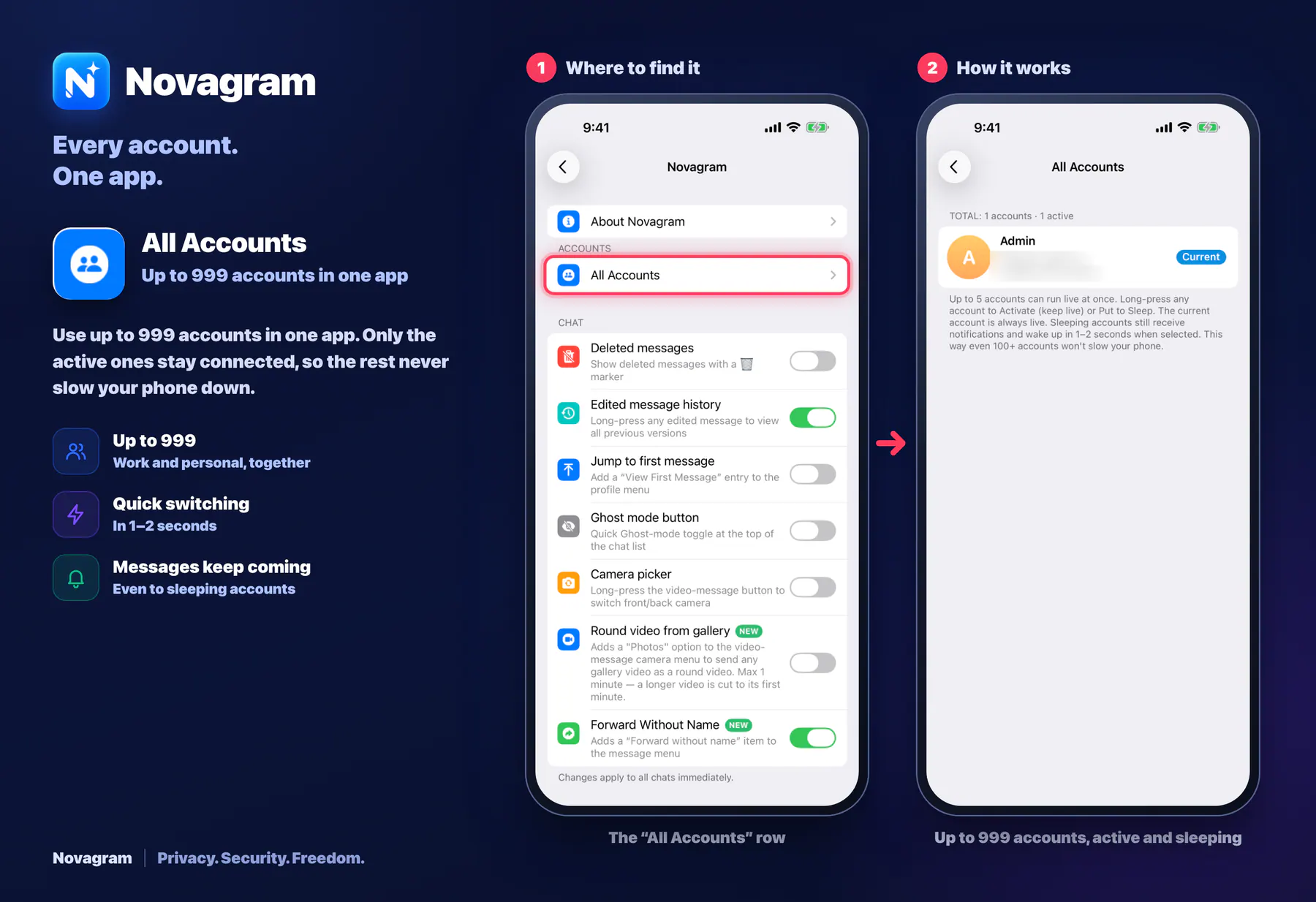 All Accounts — Novagram card