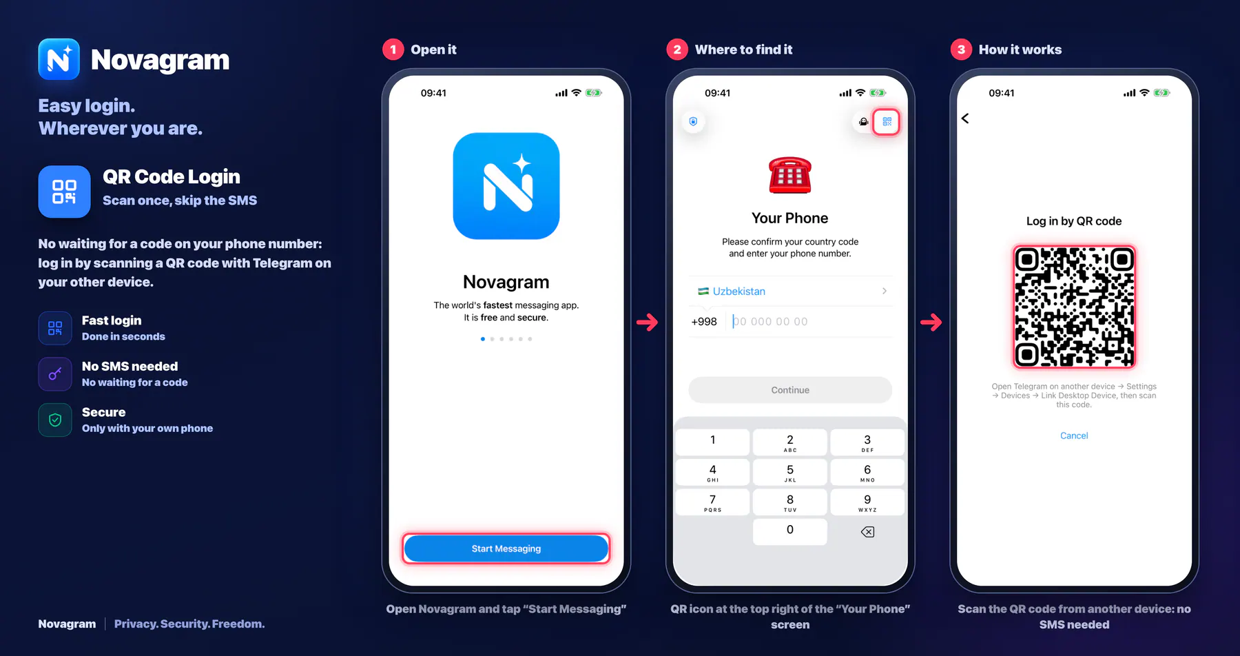 QR Code Login — Novagram card