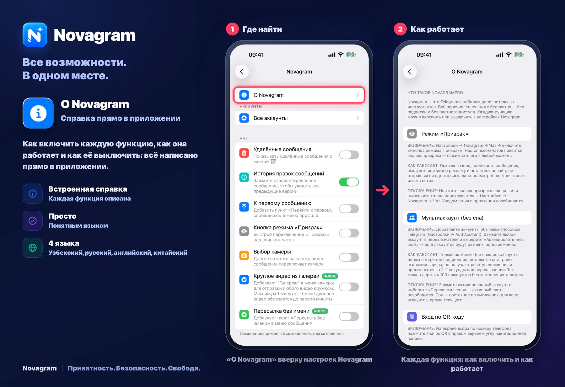 О Novagram — карточка Novagram