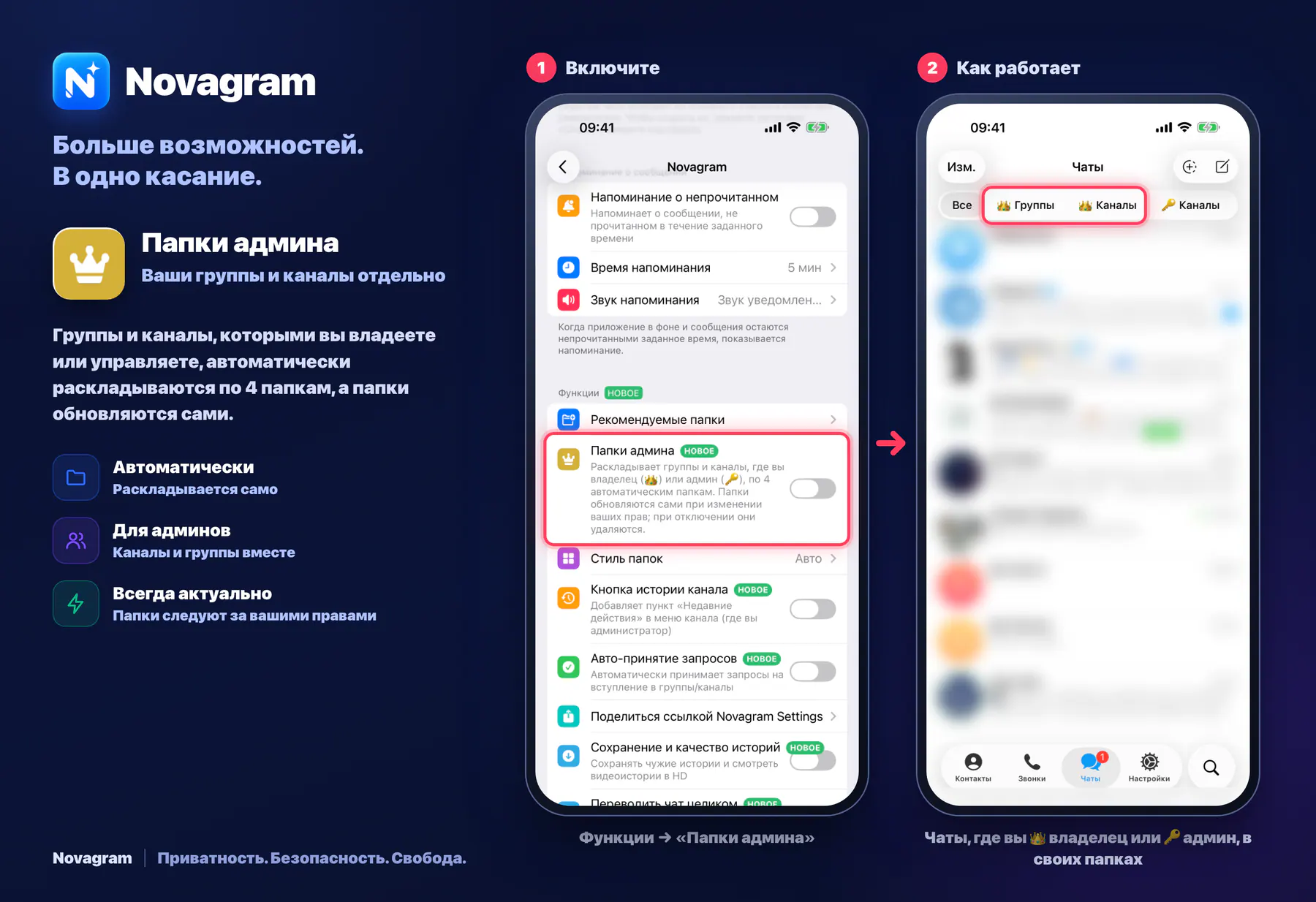 Папки админа — карточка Novagram