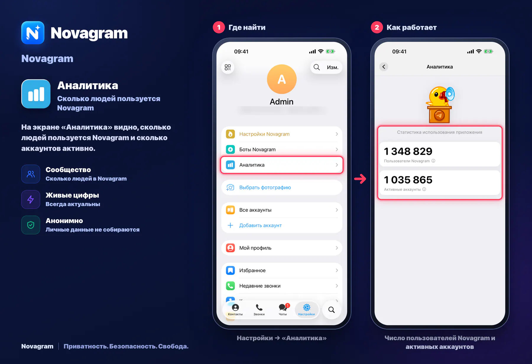 Аналитика — карточка Novagram