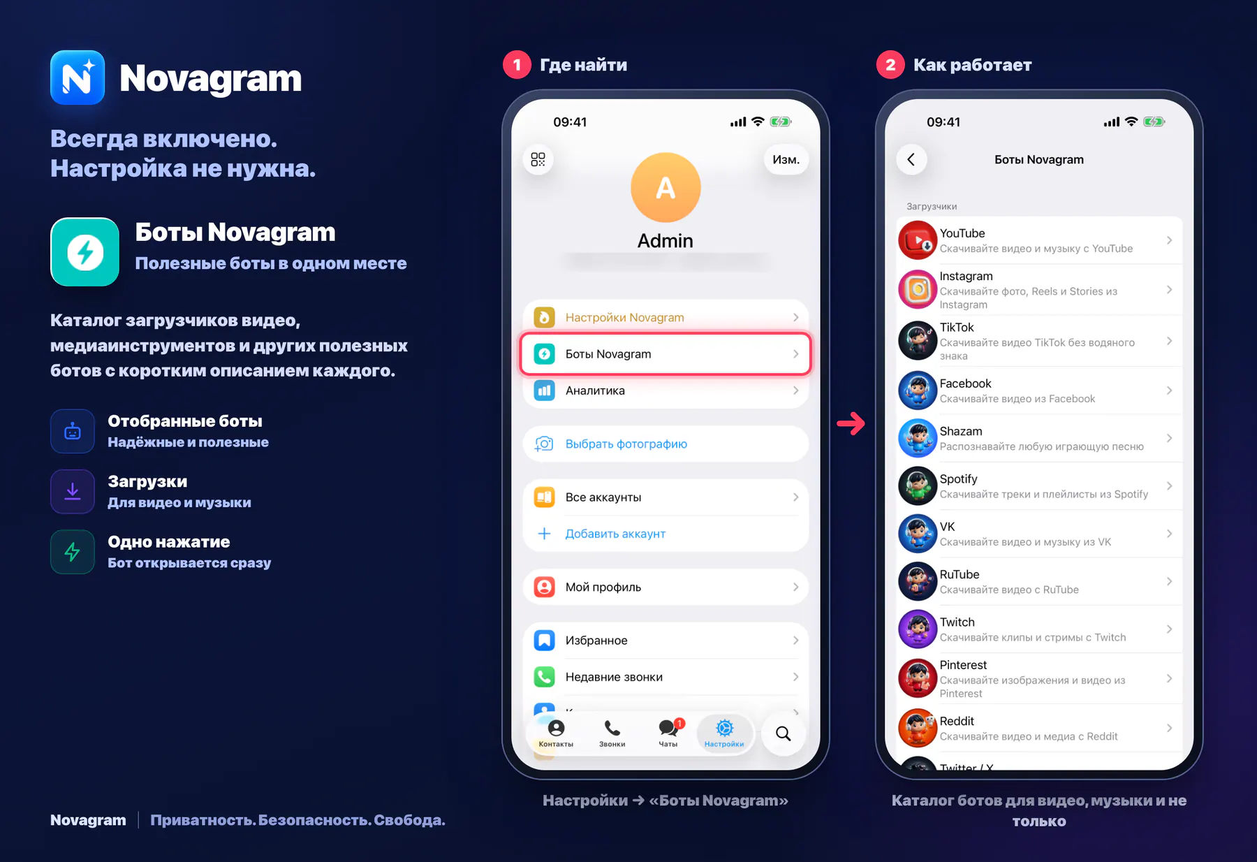 Боты Novagram — карточка Novagram