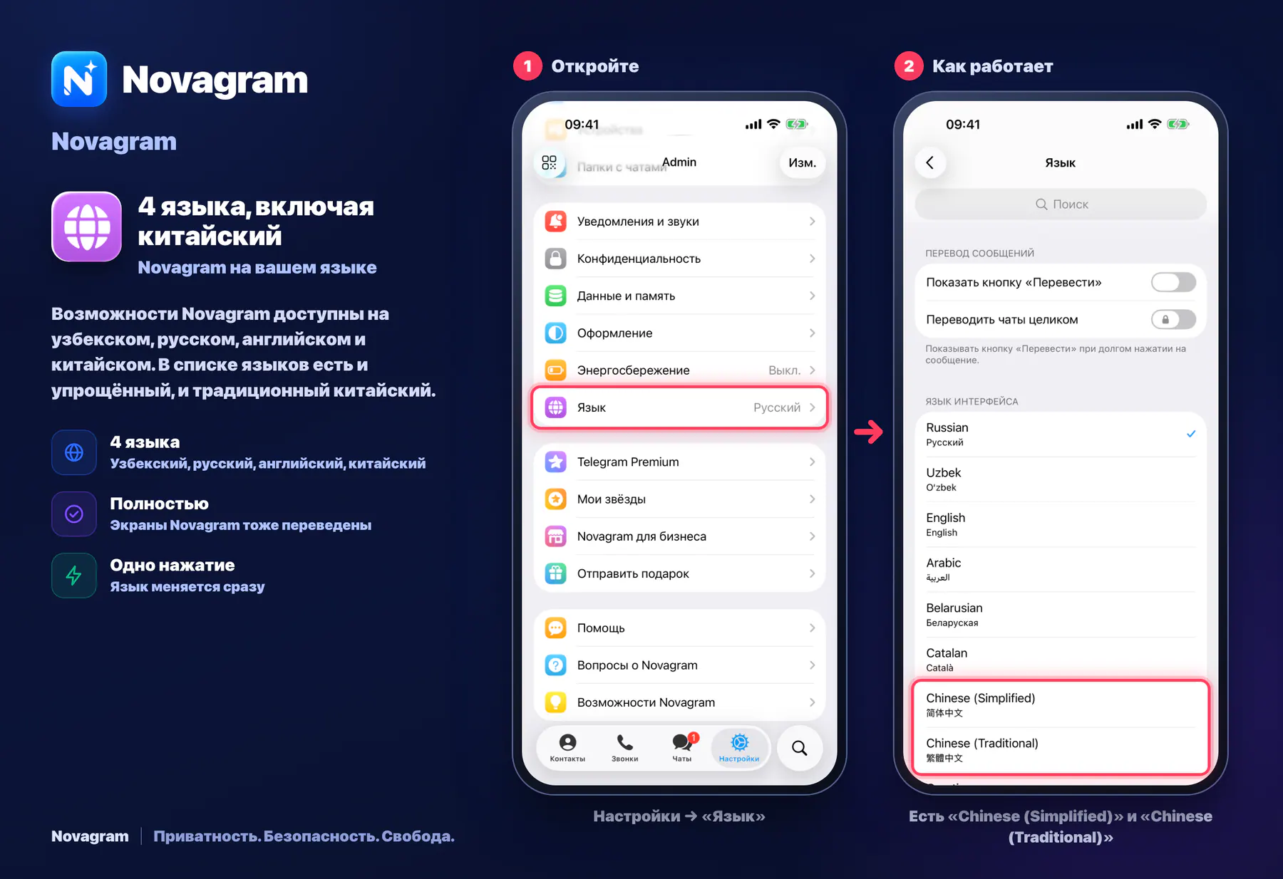 4 языка, включая китайский — карточка Novagram