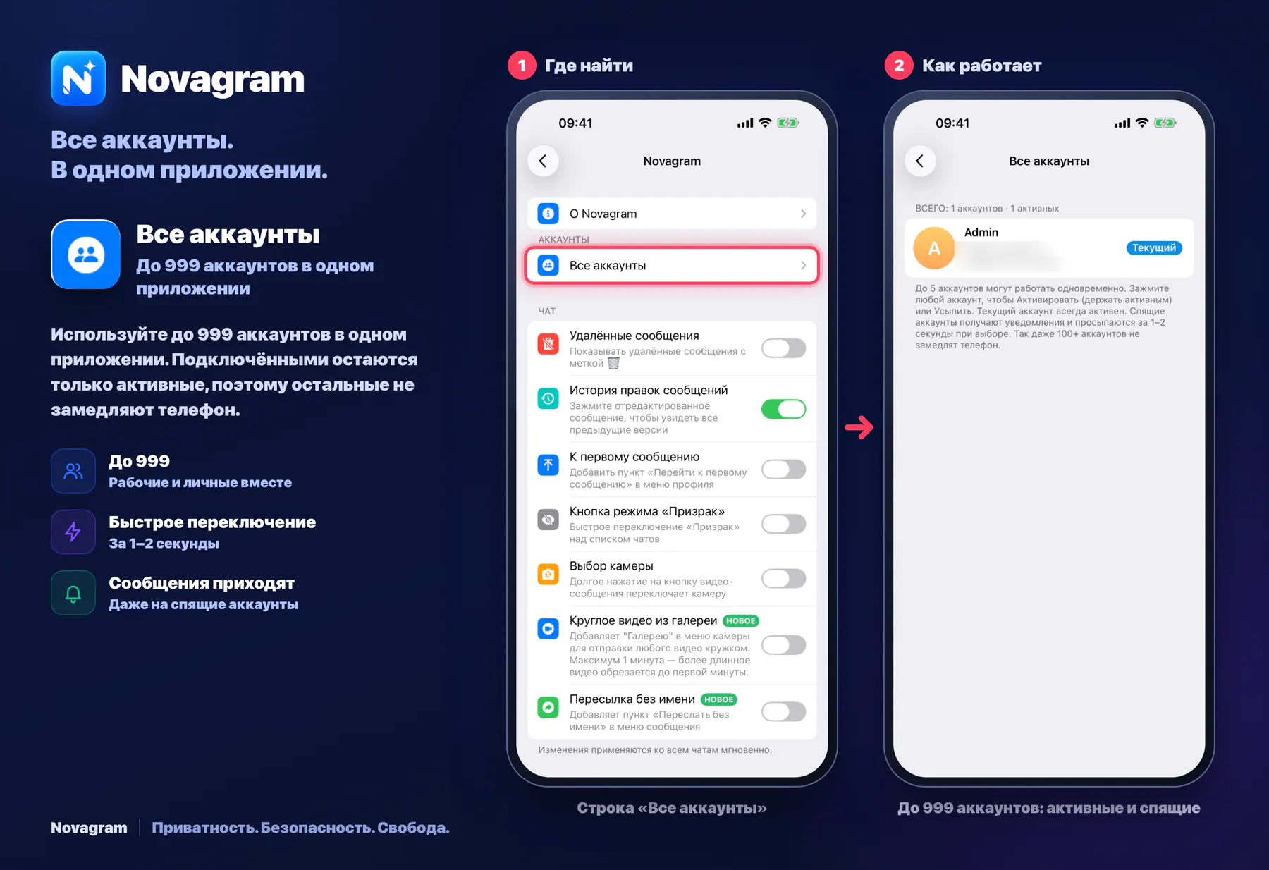 Все аккаунты — карточка Novagram