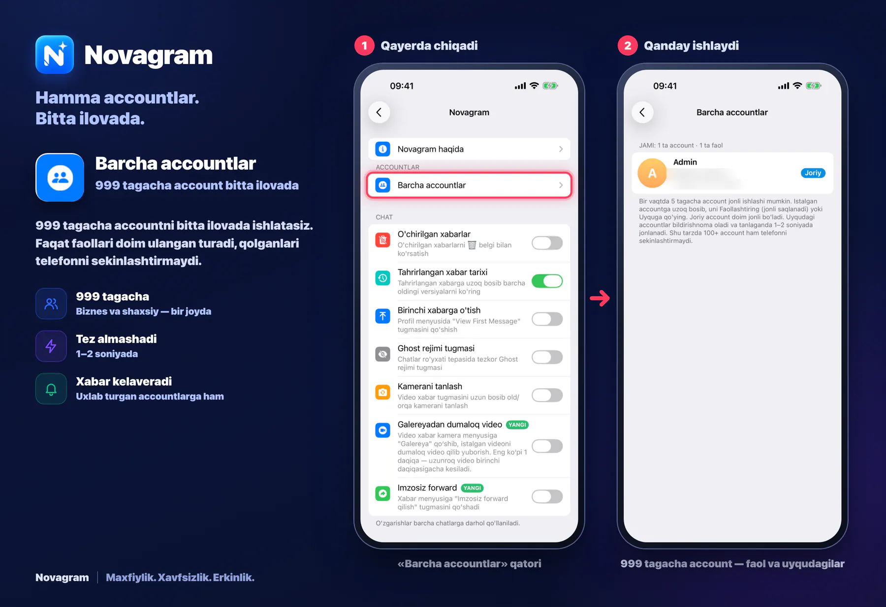 Barcha accountlar — Novagram kartasi